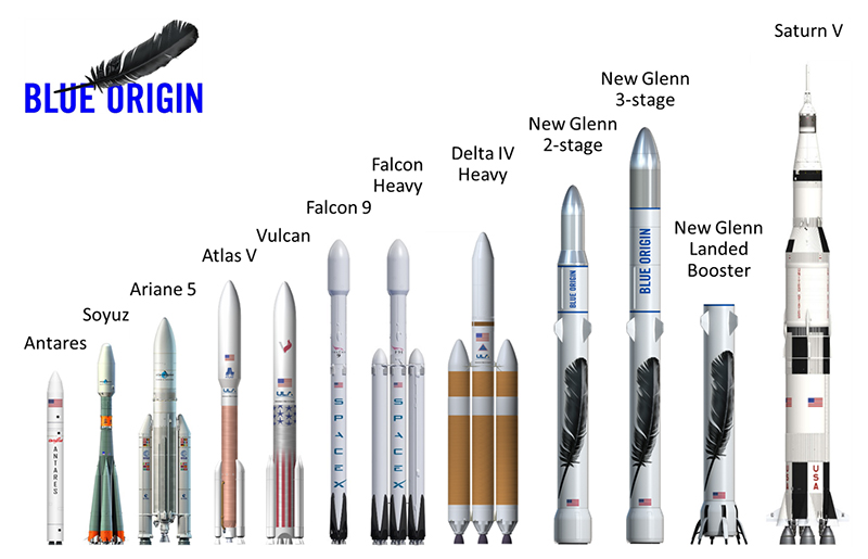 Blue Origin Unveils New Rockets